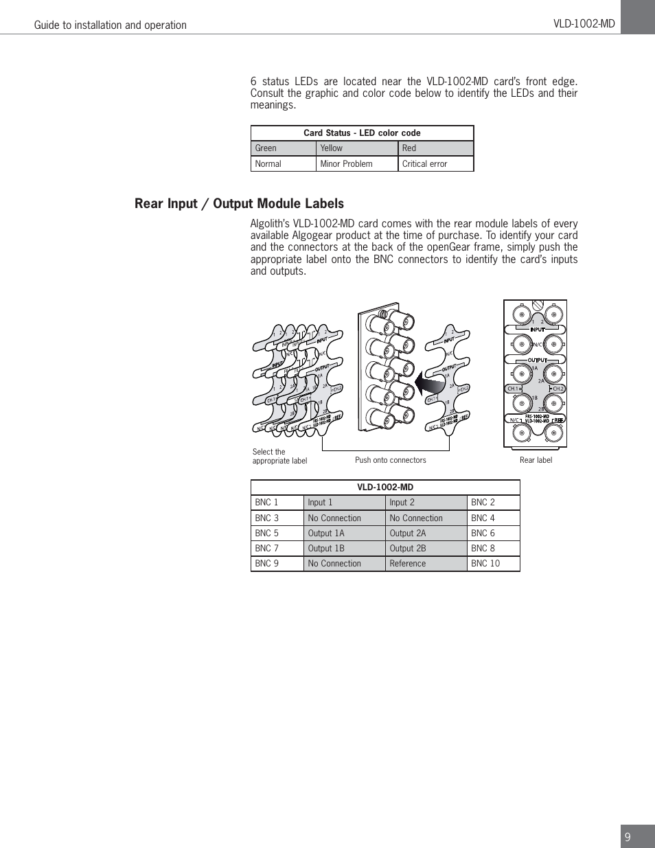 Rear input / output module labels | Algolith Dual SD/HD Video Delay VLD-1002-MD User Manual | Page 9 / 30