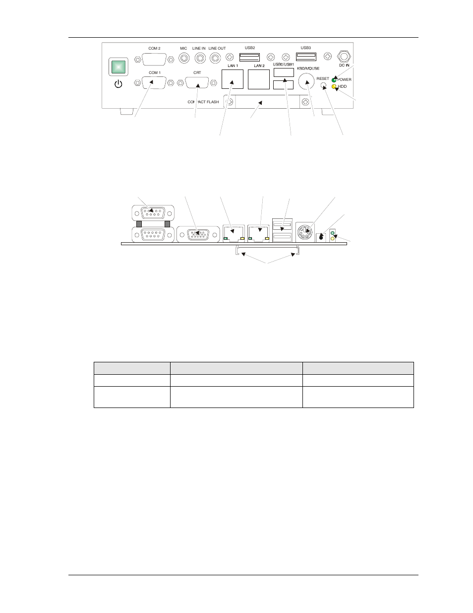 Power/ide led definitions, Figure b-4. i/o panel access openings (front view), Table b-3. power/ide activity led indicators | Ampro Corporation Ampro ReadySystem 1U User Manual | Page 33 / 40