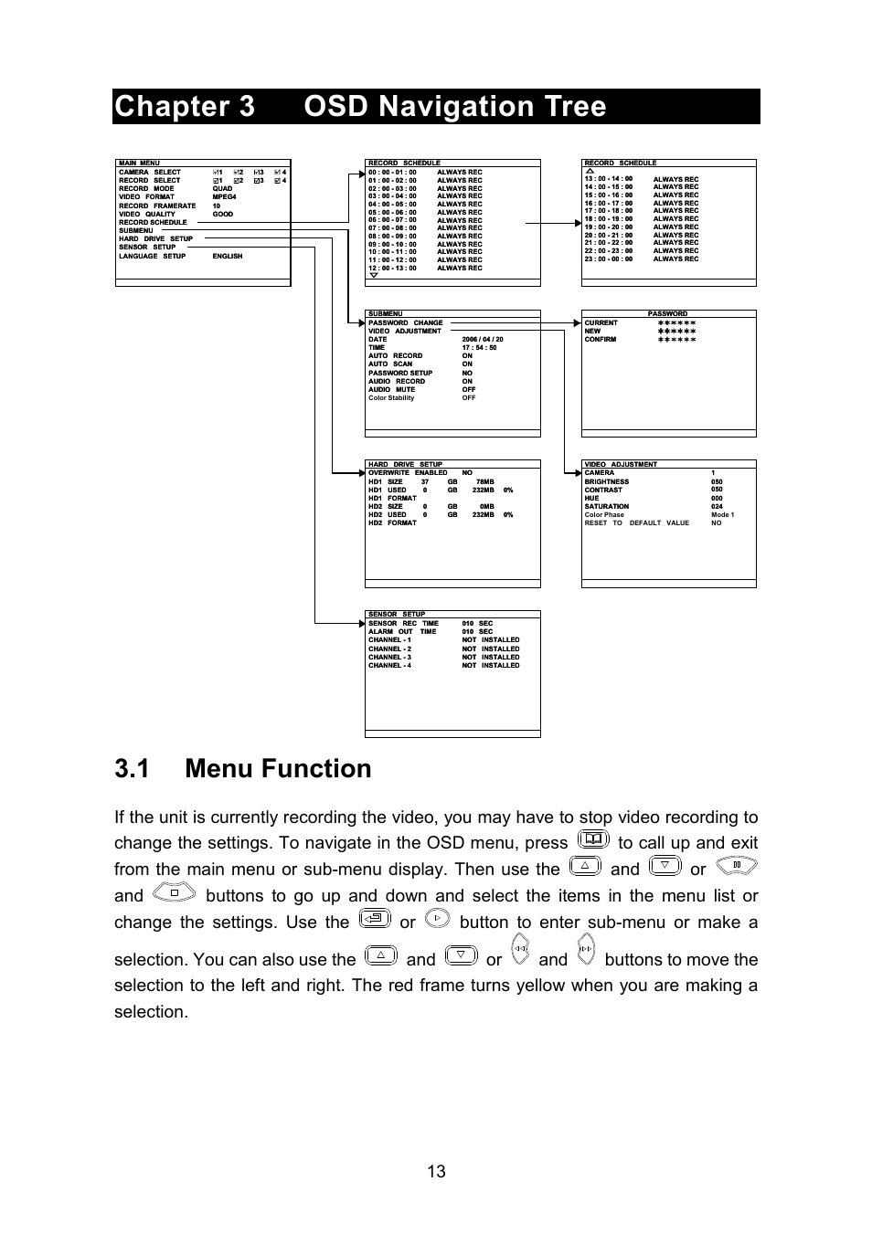 Chapter 3 osd navigation tree, 1 menu function | AVerMedia Technologies EB1504 MPEG4 User Manual | Page 17 / 32