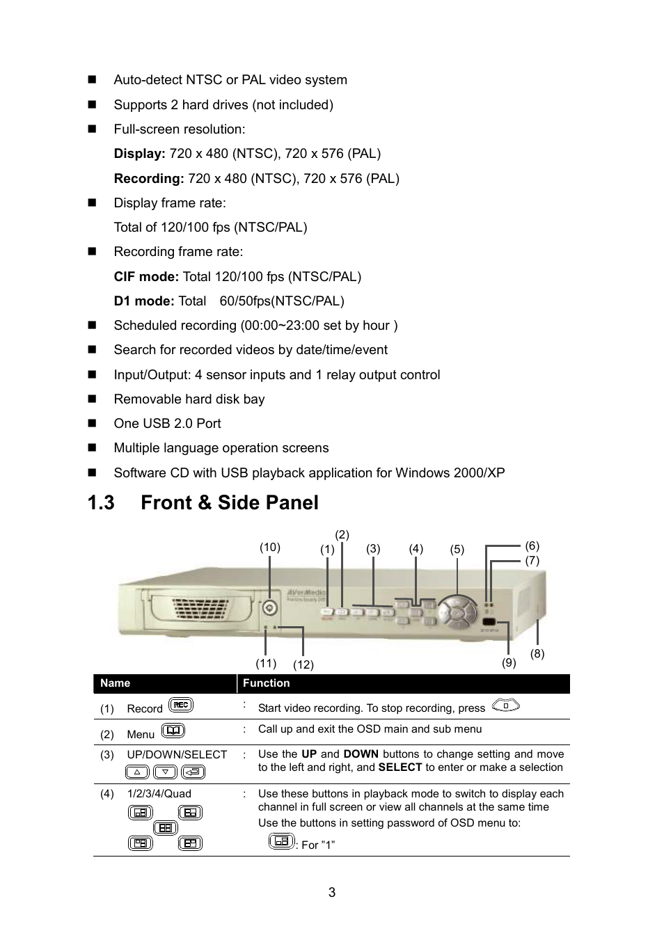 3 front & side panel | AVerMedia Technologies EB1504 MPEG4 User Manual | Page 7 / 32