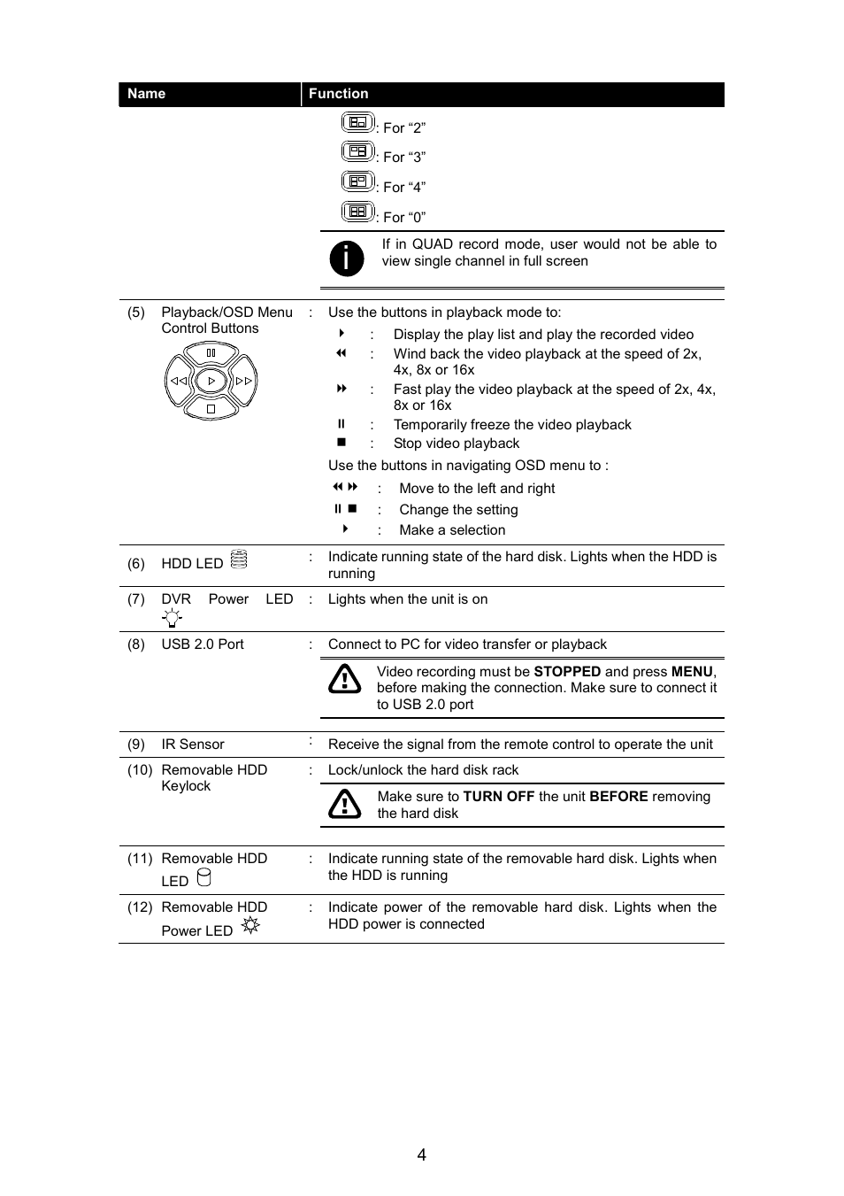 AVerMedia Technologies EB1504 MPEG4 User Manual | Page 8 / 32