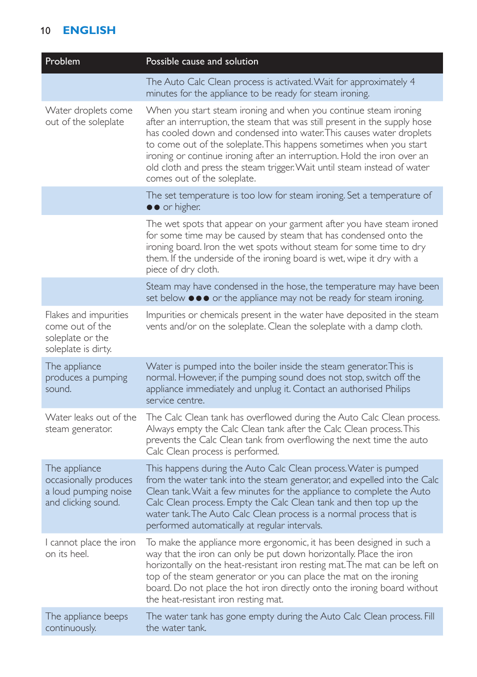 Philips IntelliCare Centrale vapeur haute pression User Manual | Page 10 / 88