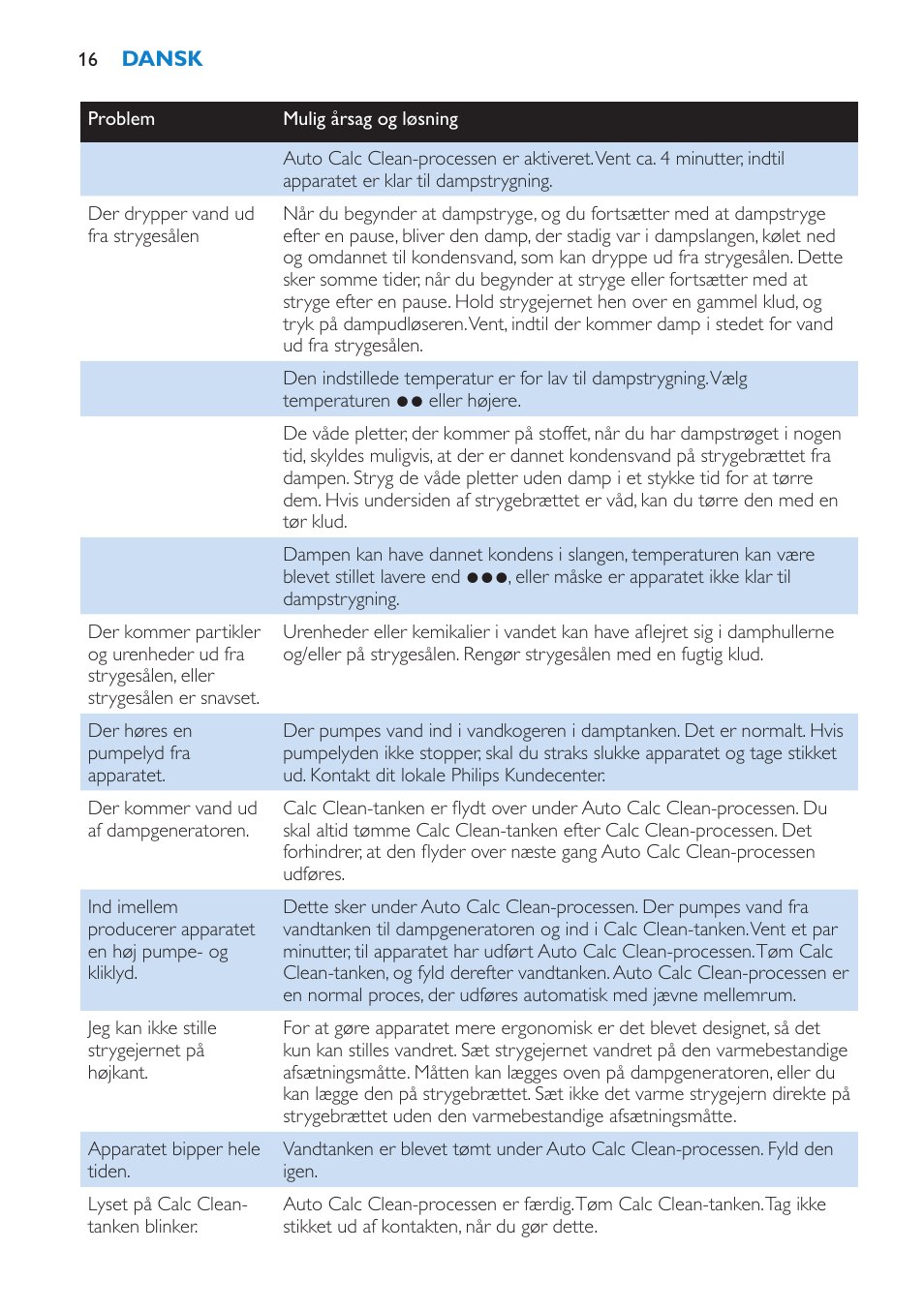 Philips IntelliCare Centrale vapeur haute pression User Manual | Page 16 / 88