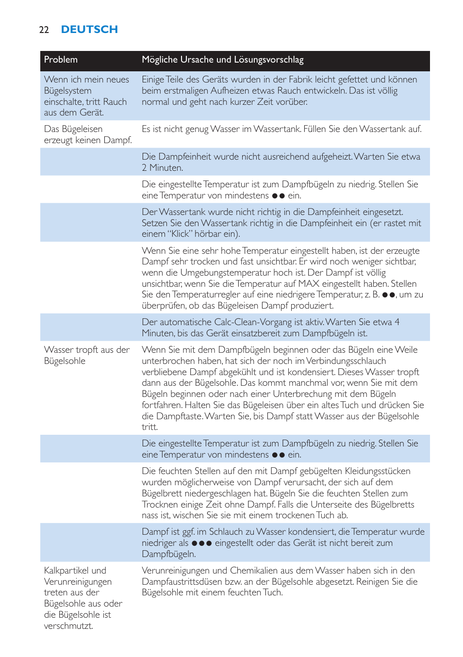 Philips IntelliCare Centrale vapeur haute pression User Manual | Page 22 / 88