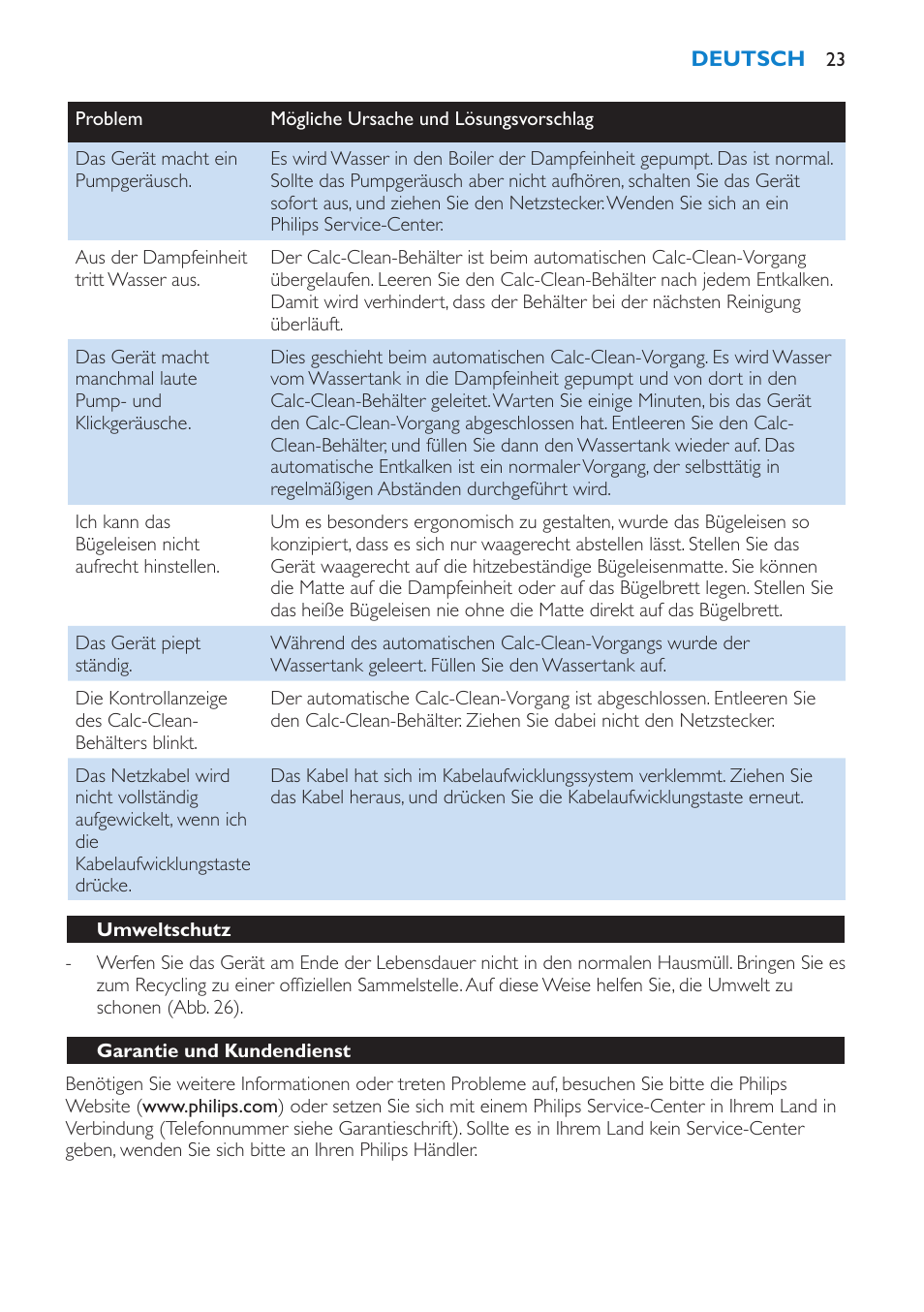 Umweltschutz, Garantie und kundendienst | Philips IntelliCare Centrale vapeur haute pression User Manual | Page 23 / 88