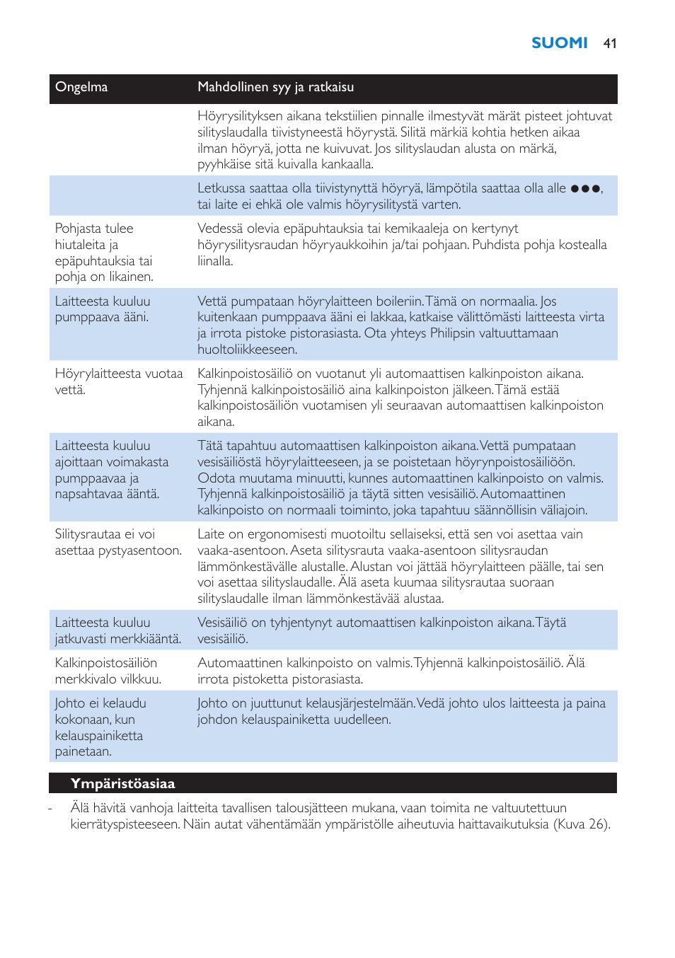 Ympäristöasiaa, Takuu & huolto | Philips IntelliCare Centrale vapeur haute pression User Manual | Page 41 / 88