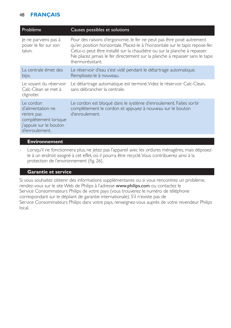 Environnement, Garantie et service | Philips IntelliCare Centrale vapeur haute pression User Manual | Page 48 / 88