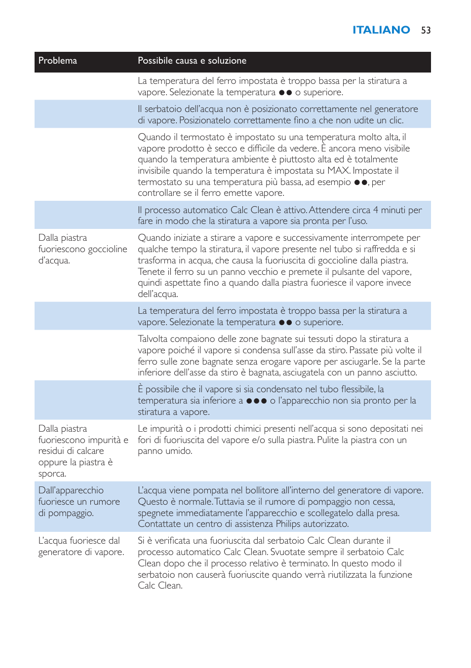 Philips IntelliCare Centrale vapeur haute pression User Manual | Page 53 / 88