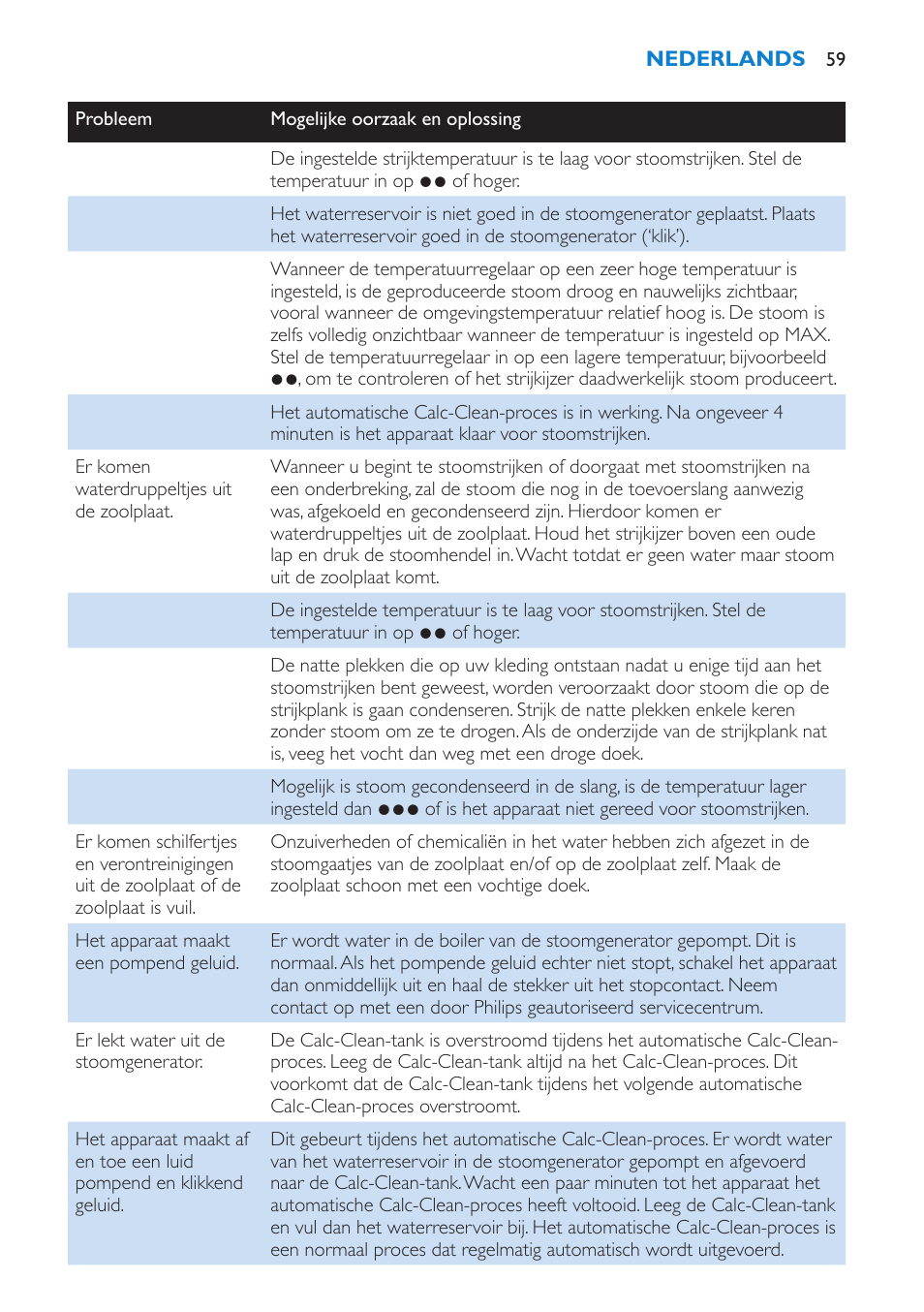 Philips IntelliCare Centrale vapeur haute pression User Manual | Page 59 / 88