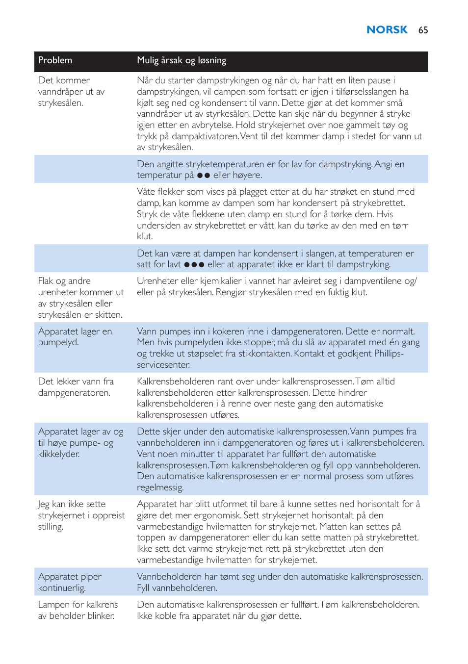 Philips IntelliCare Centrale vapeur haute pression User Manual | Page 65 / 88