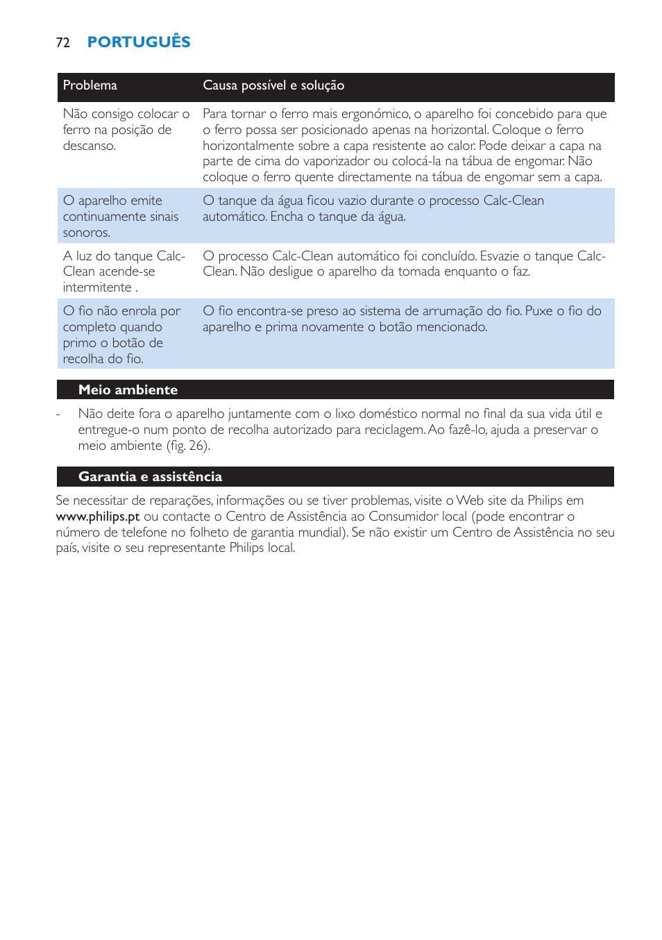 Meio ambiente, Garantia e assistência | Philips IntelliCare Centrale vapeur haute pression User Manual | Page 72 / 88