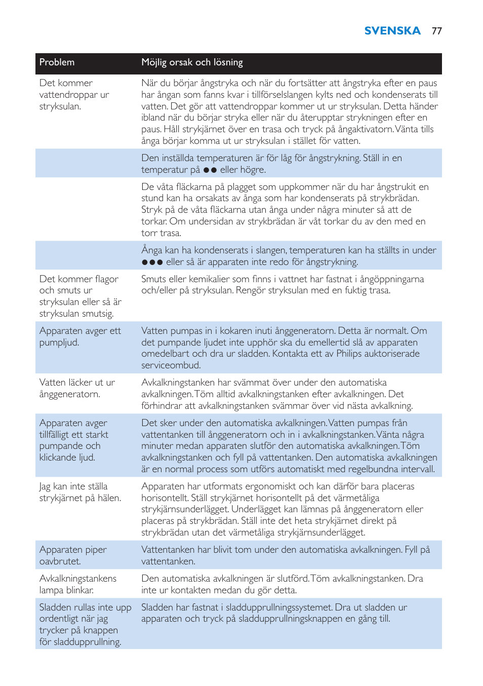 Philips IntelliCare Centrale vapeur haute pression User Manual | Page 77 / 88