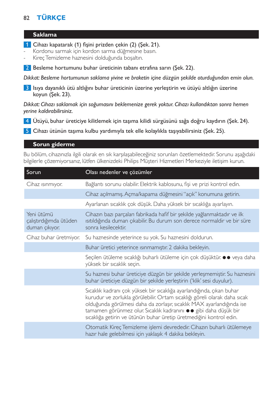 Saklama, Sorun giderme | Philips IntelliCare Centrale vapeur haute pression User Manual | Page 82 / 88