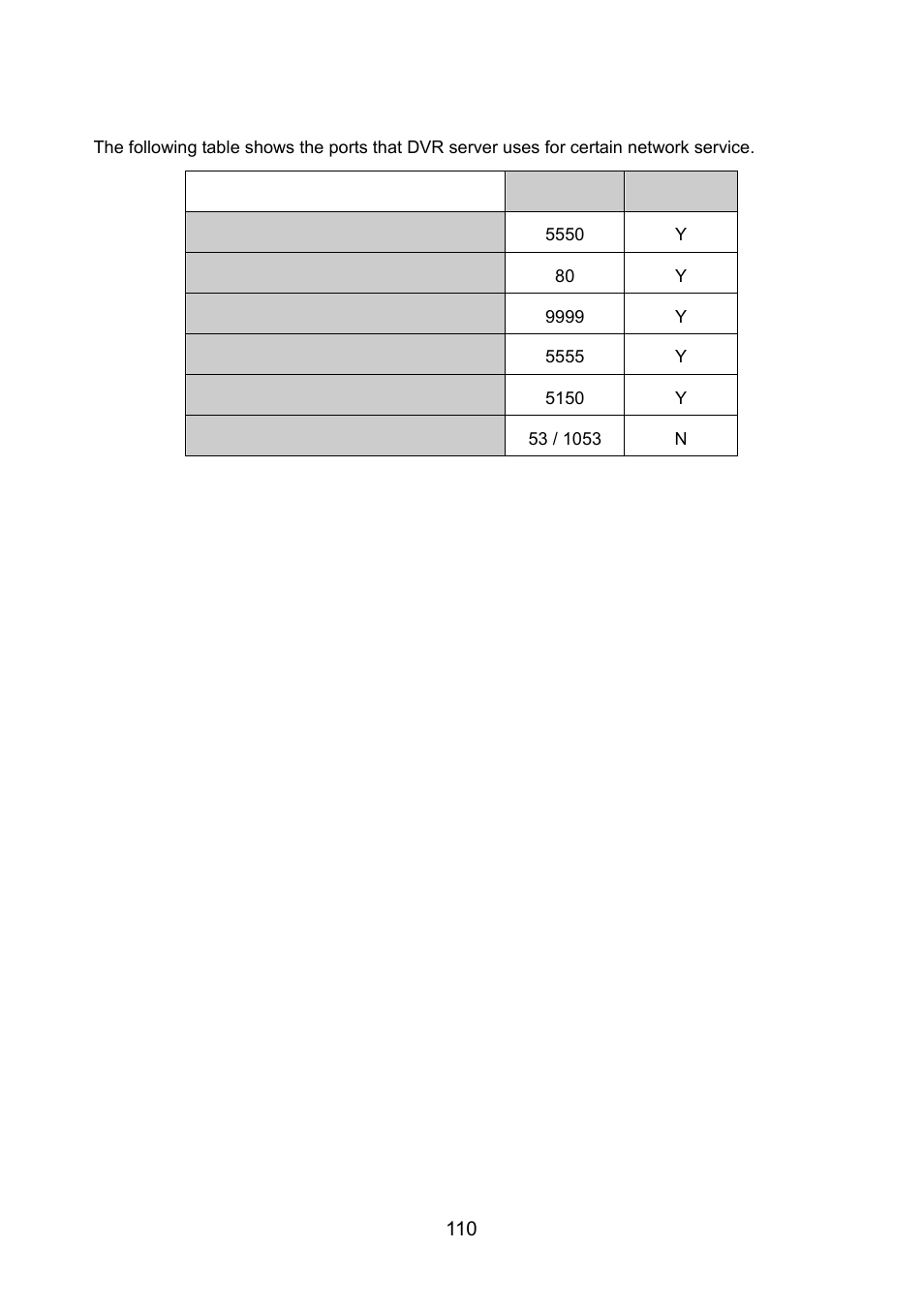 Appendix c network service port | AVerMedia Technologies NV 6000 EXP User Manual | Page 119 / 120