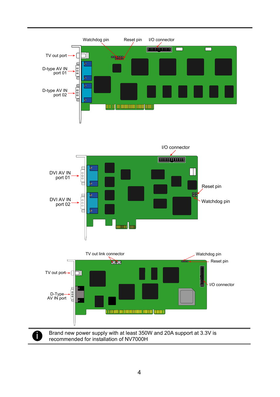 Nv6000 card parts, Nv 6000 express card parts, Nv7000h card parts | AVerMedia Technologies NV 6000 EXP User Manual | Page 13 / 120