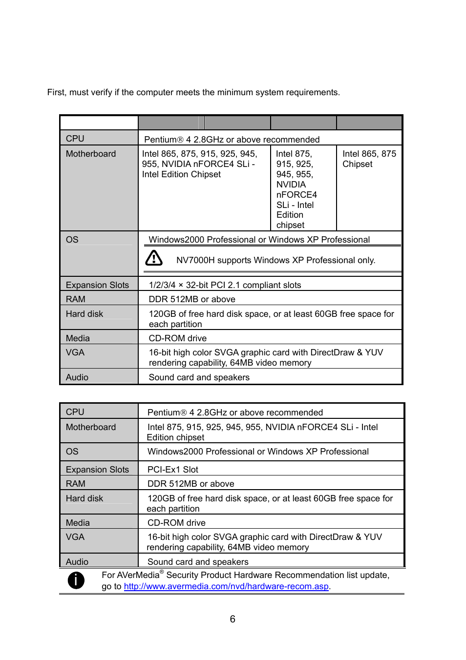 Chapter 2 hardware installation, 1 minimum system requirements, Chapter 2 | Hardware installation, Minimum system requirements | AVerMedia Technologies NV 6000 EXP User Manual | Page 15 / 120
