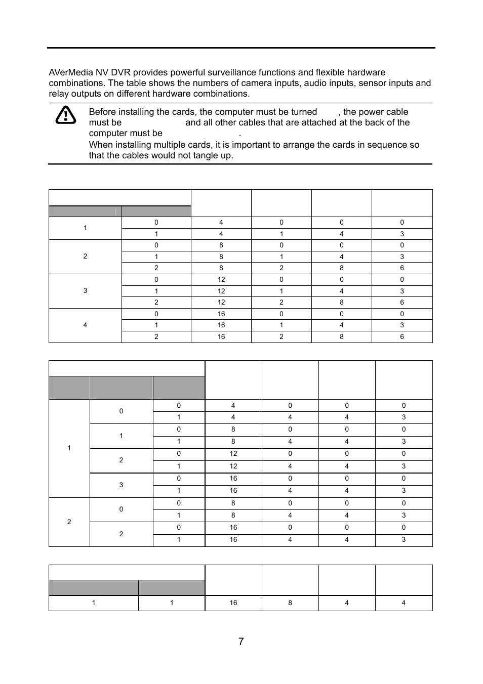 Nv3000/5000/6000(exp)/7000h hardware combinations, Chapter 2 hardware installation, Nv5000 hardware combinations | Nv6000 hardware combinations | AVerMedia Technologies NV 6000 EXP User Manual | Page 16 / 120
