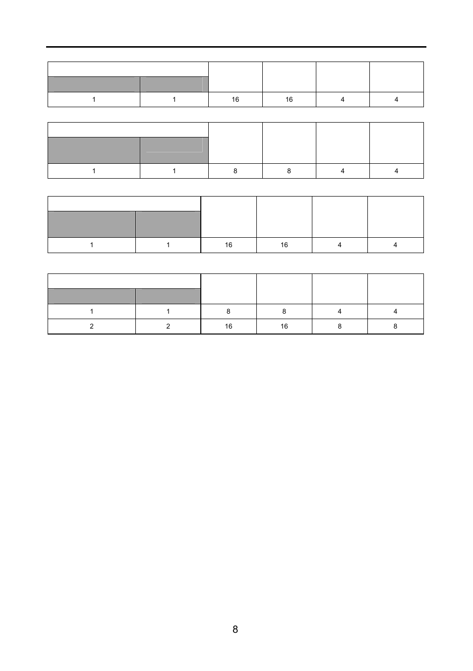 Nv6000 express hardware combinations, Nv7000h hardware combinations | AVerMedia Technologies NV 6000 EXP User Manual | Page 17 / 120