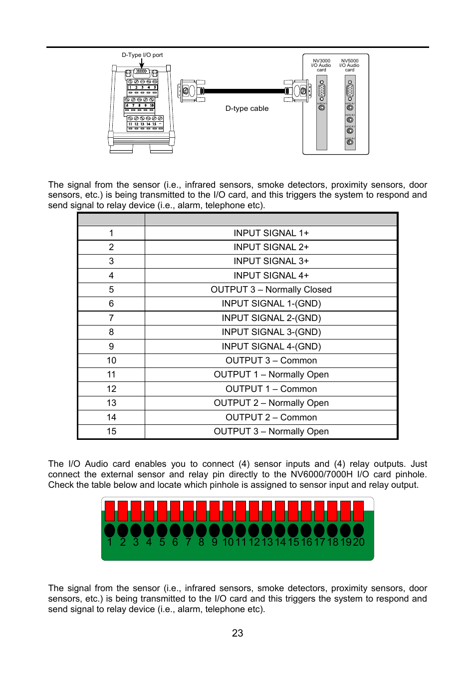 1 i/o box sensor and relay pinhole allocation, 1 i/o card sensor and relay pinhole allocation, I/o box sensor and relay pinhole allocation | I/o card sensor and relay pinhole allocation | AVerMedia Technologies NV 6000 EXP User Manual | Page 32 / 120