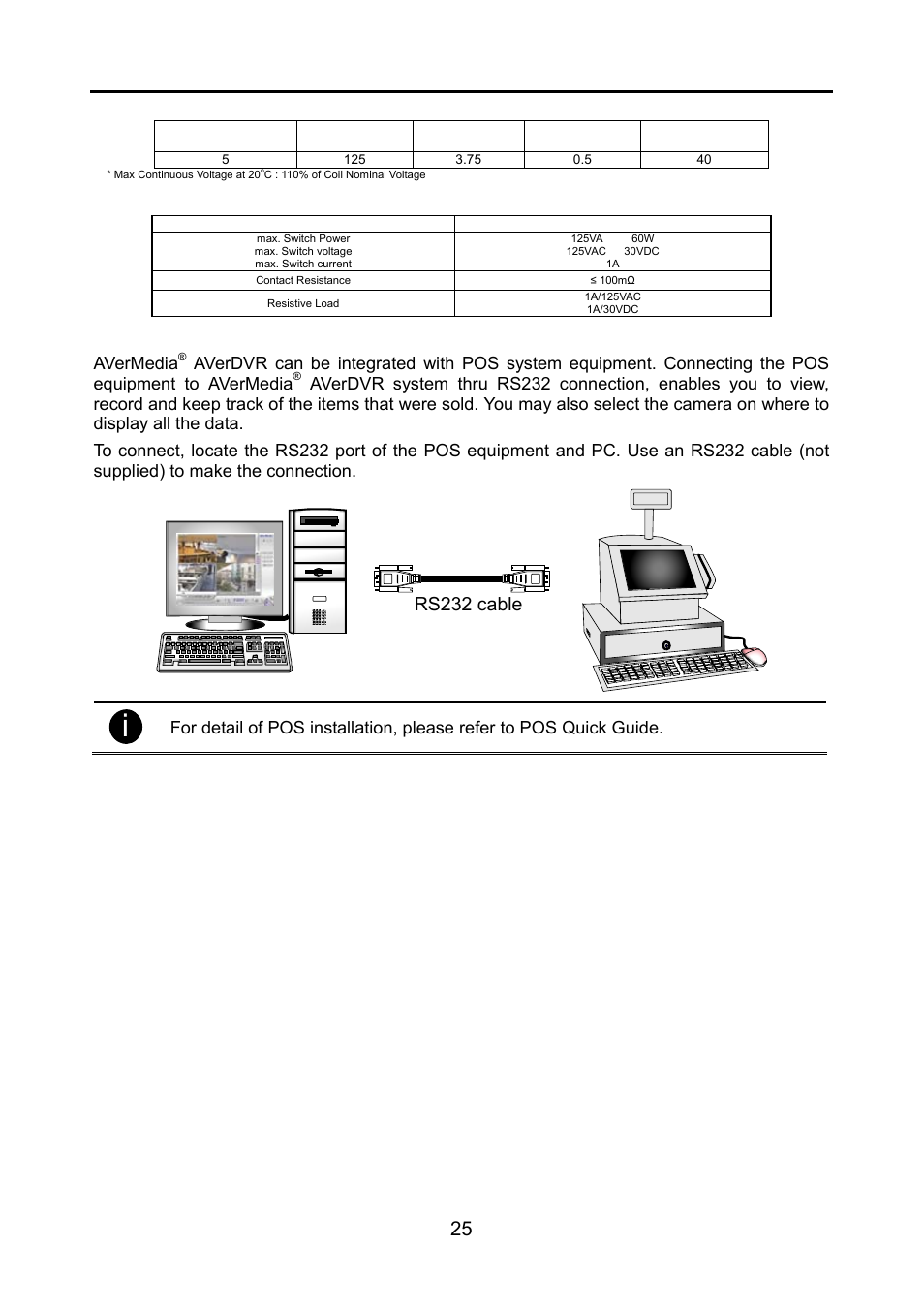14 connecting pos (point of sales), Connecting pos (point of sales), Rs232 cable | Chapter 2 hardware installation, C. coil ratings (at 20 oc ), D. contact ratings, Avermedia | AVerMedia Technologies NV 6000 EXP User Manual | Page 34 / 120