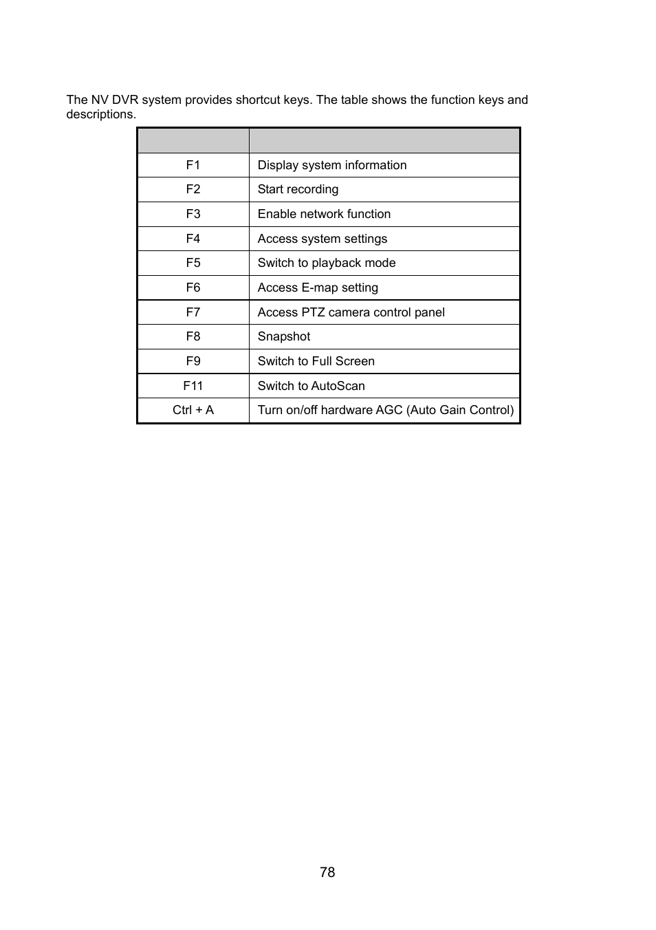 Chapter 7 using functional keys, Chapter 1, Chapter 7 | Using functional keys, Chapter 8 | AVerMedia Technologies NV 6000 EXP User Manual | Page 87 / 120