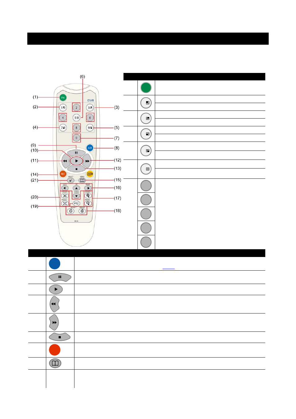 Chapter 2 operating the dvr unit, 1 familiarizing the remote control buttons | AVerMedia Technologies AVERDIGI EB3004 MD User Manual | Page 12 / 50