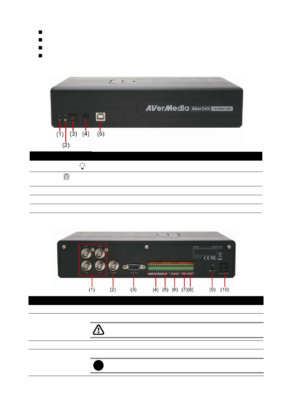 3 front panel, 4 back panel | AVerMedia Technologies AVERDIGI EB3004 MD User Manual | Page 6 / 50