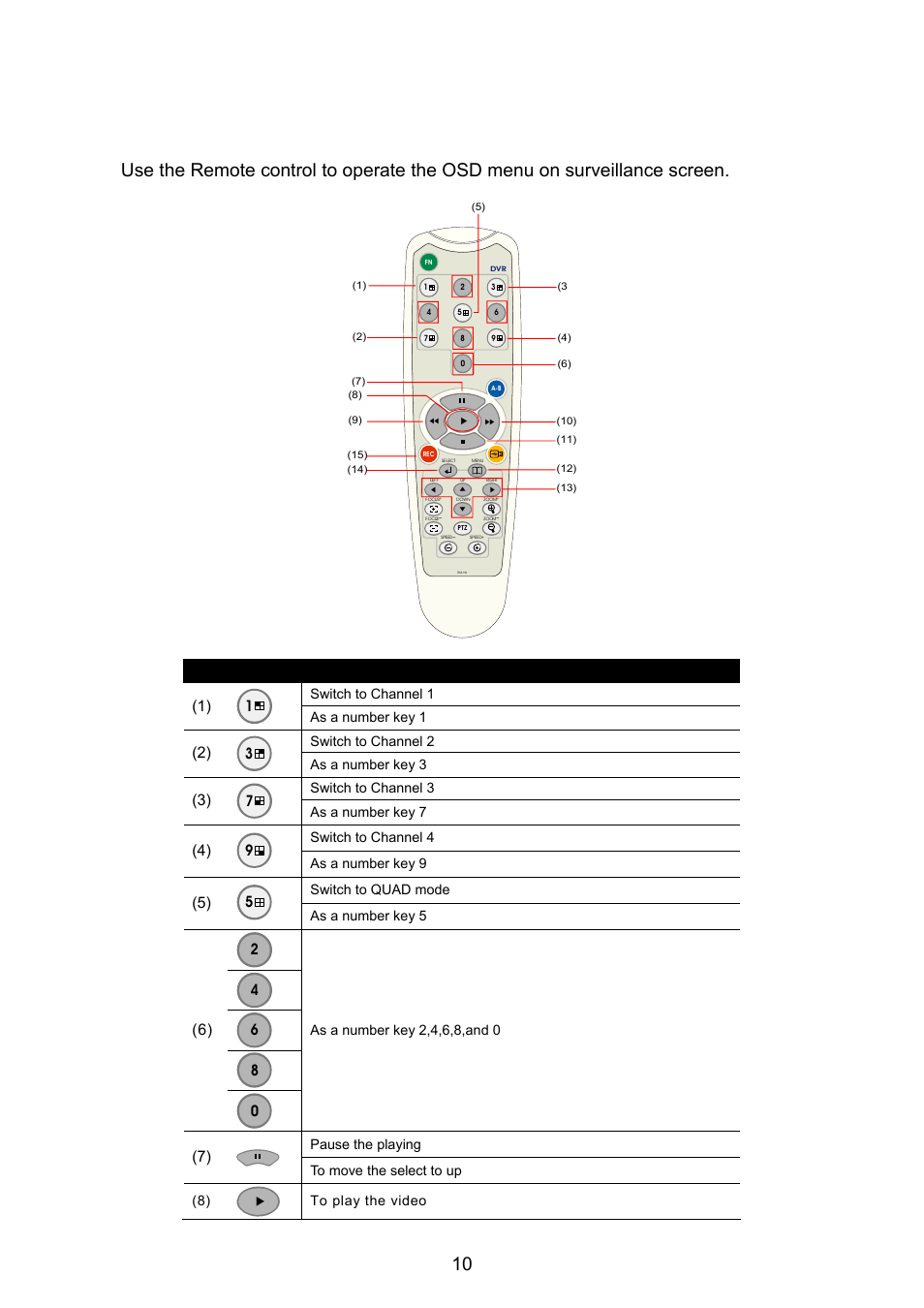 6 familiarizing the remote control buttons, Familiarizing the remote control buttons | AVerMedia Technologies EB1504 User Manual | Page 14 / 37