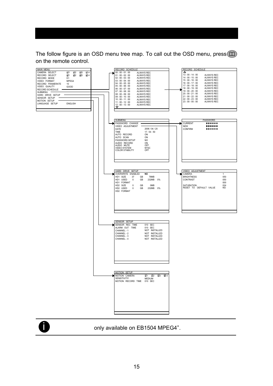 Chapter 3, Osd navigation tree, Chapter 3 osd navigation tree | AVerMedia Technologies EB1504 User Manual | Page 19 / 37