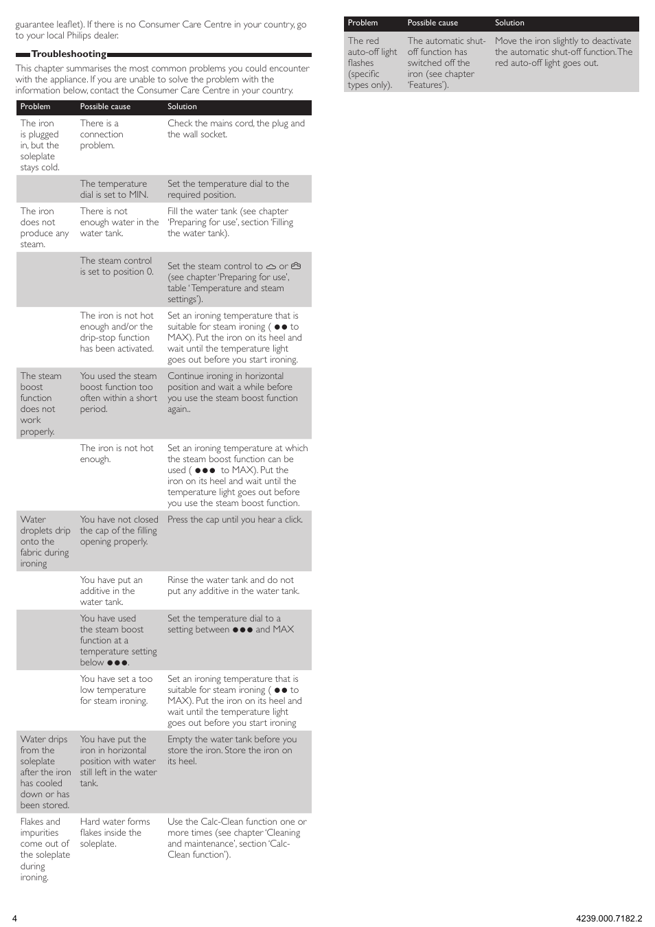 Philips EnergyCare Fer vapeur User Manual | Page 4 / 13