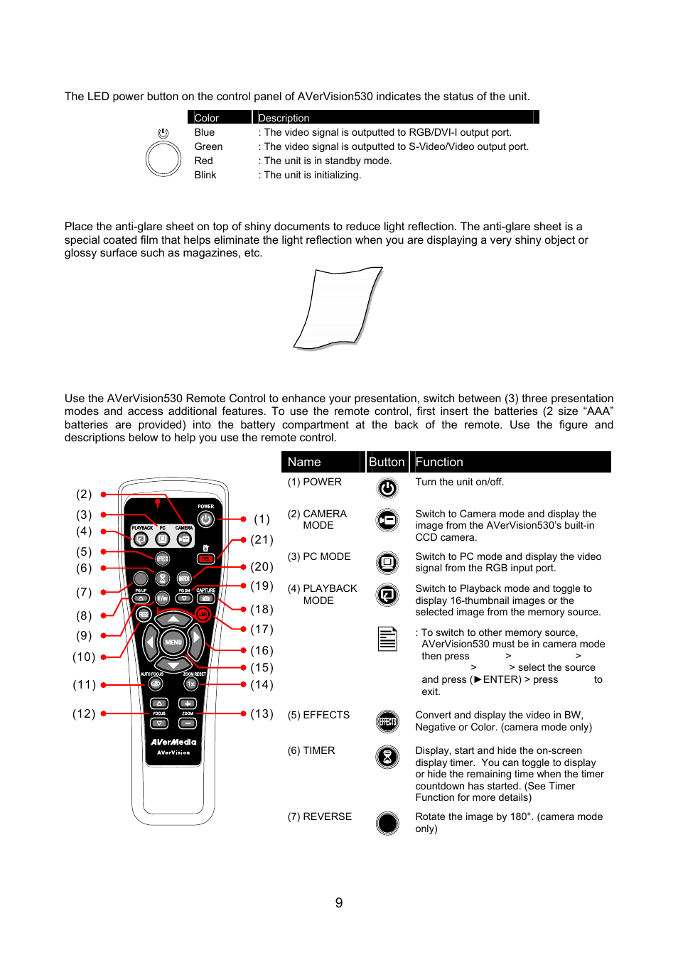 Led power button, Anti-glare, Using the infrared remote control | AVerMedia Technologies AVerVision530 User Manual | Page 10 / 22