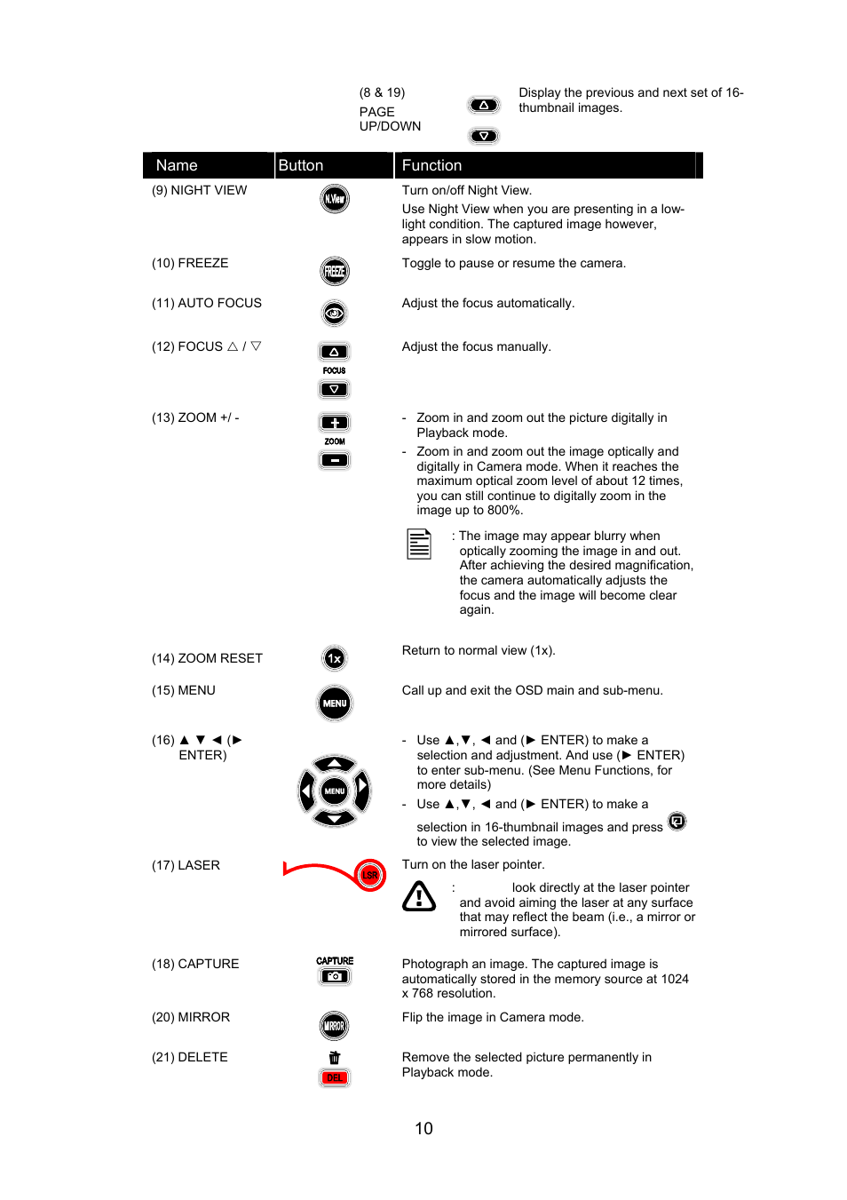 Name button function | AVerMedia Technologies AVerVision530 User Manual | Page 11 / 22