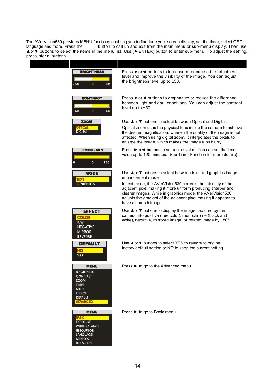 Menu functions | AVerMedia Technologies AVerVision530 User Manual | Page 15 / 22