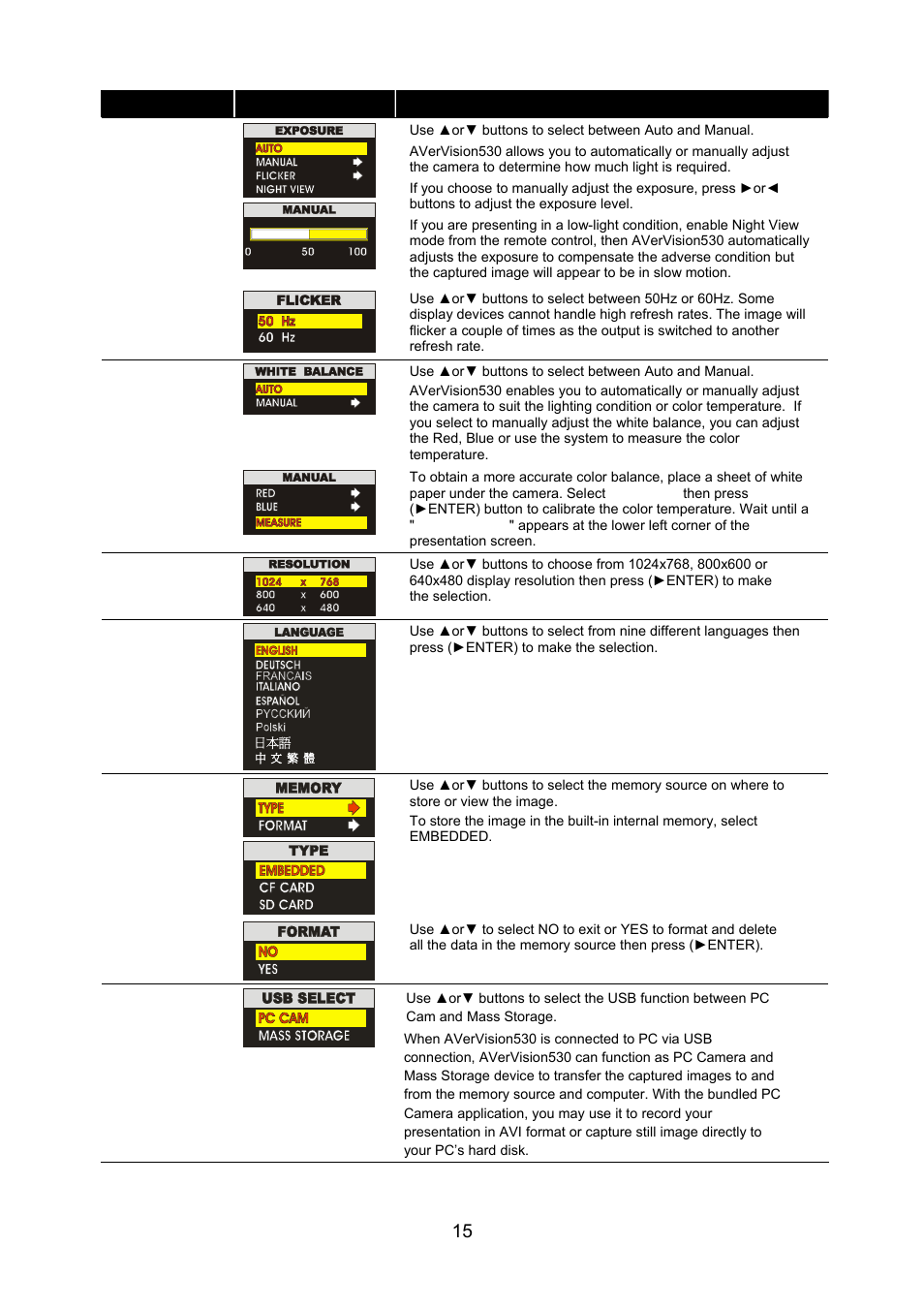AVerMedia Technologies AVerVision530 User Manual | Page 16 / 22