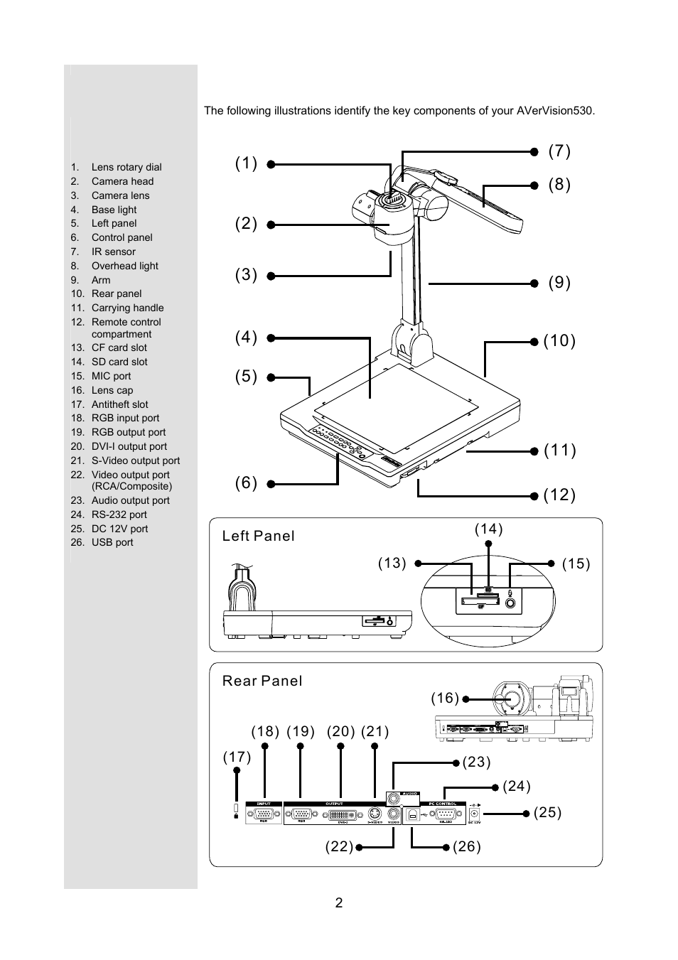 Avermedia® avervision530 components, Avermedia, Avervision530 components | AVerMedia Technologies AVerVision530 User Manual | Page 3 / 22
