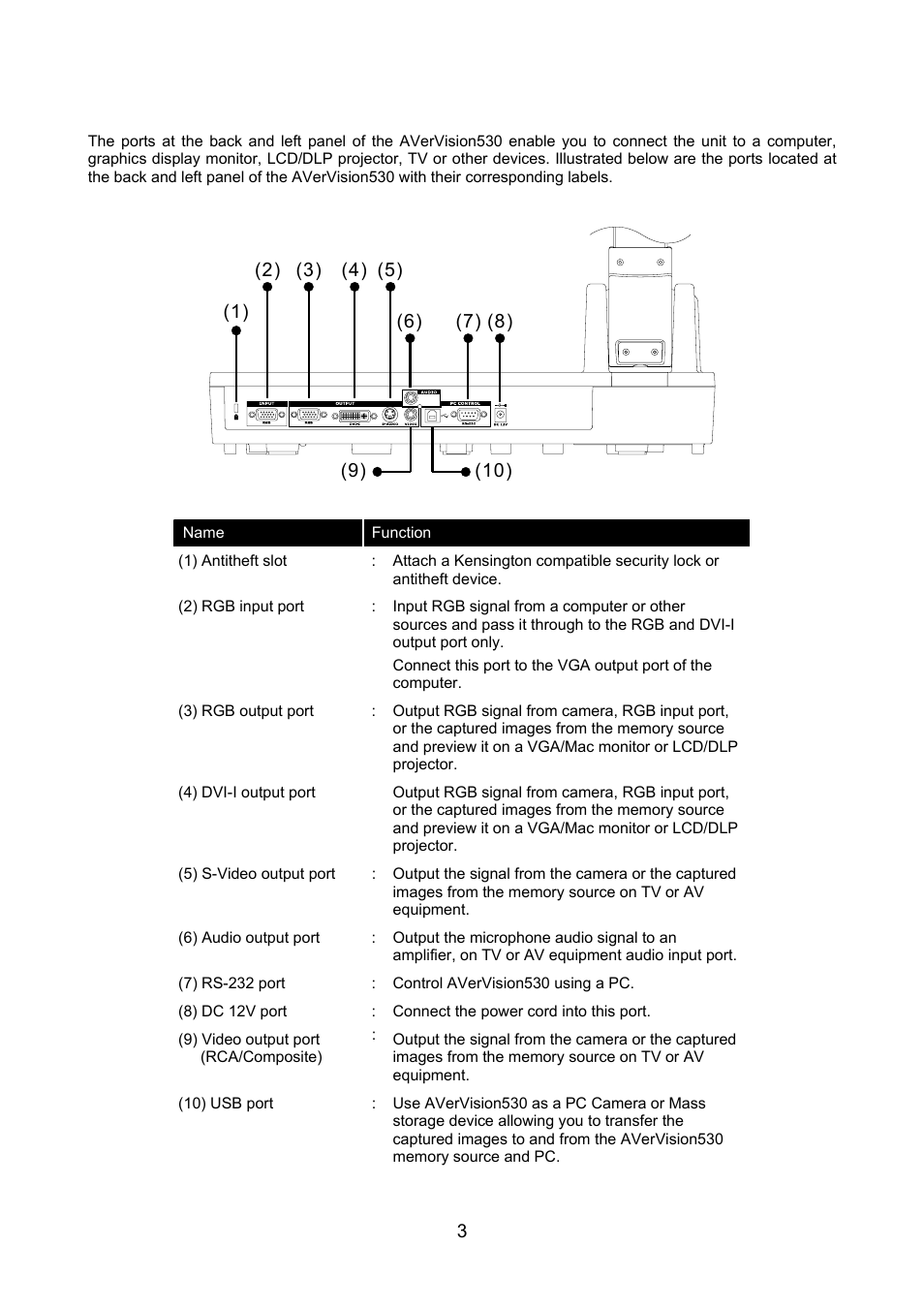 Making the connections, Back panel | AVerMedia Technologies AVerVision530 User Manual | Page 4 / 22