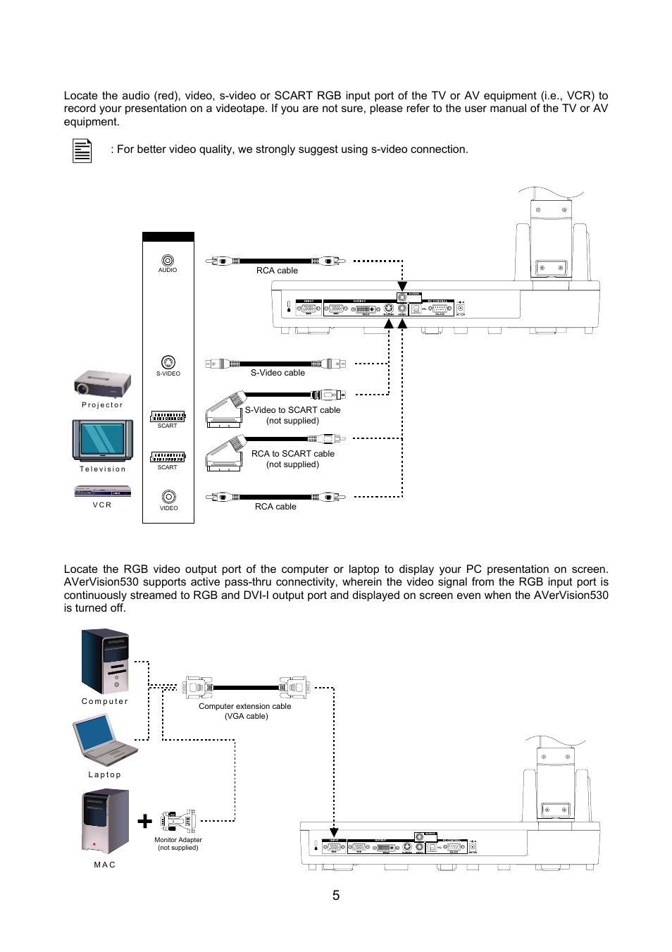 Connecting a tv, Connecting a computer, Connecting a tv connecting a computer | AVerMedia Technologies AVerVision530 User Manual | Page 6 / 22