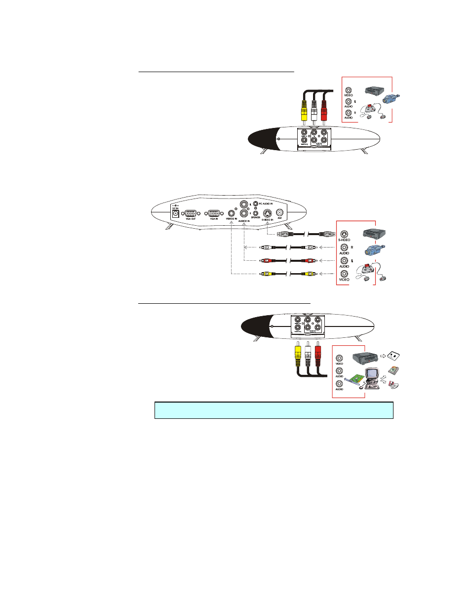 Connecting a video source, Connecting to a video output device, User’s manual 7 | AVerMedia Technologies TV TUNER BOX User Manual | Page 10 / 19