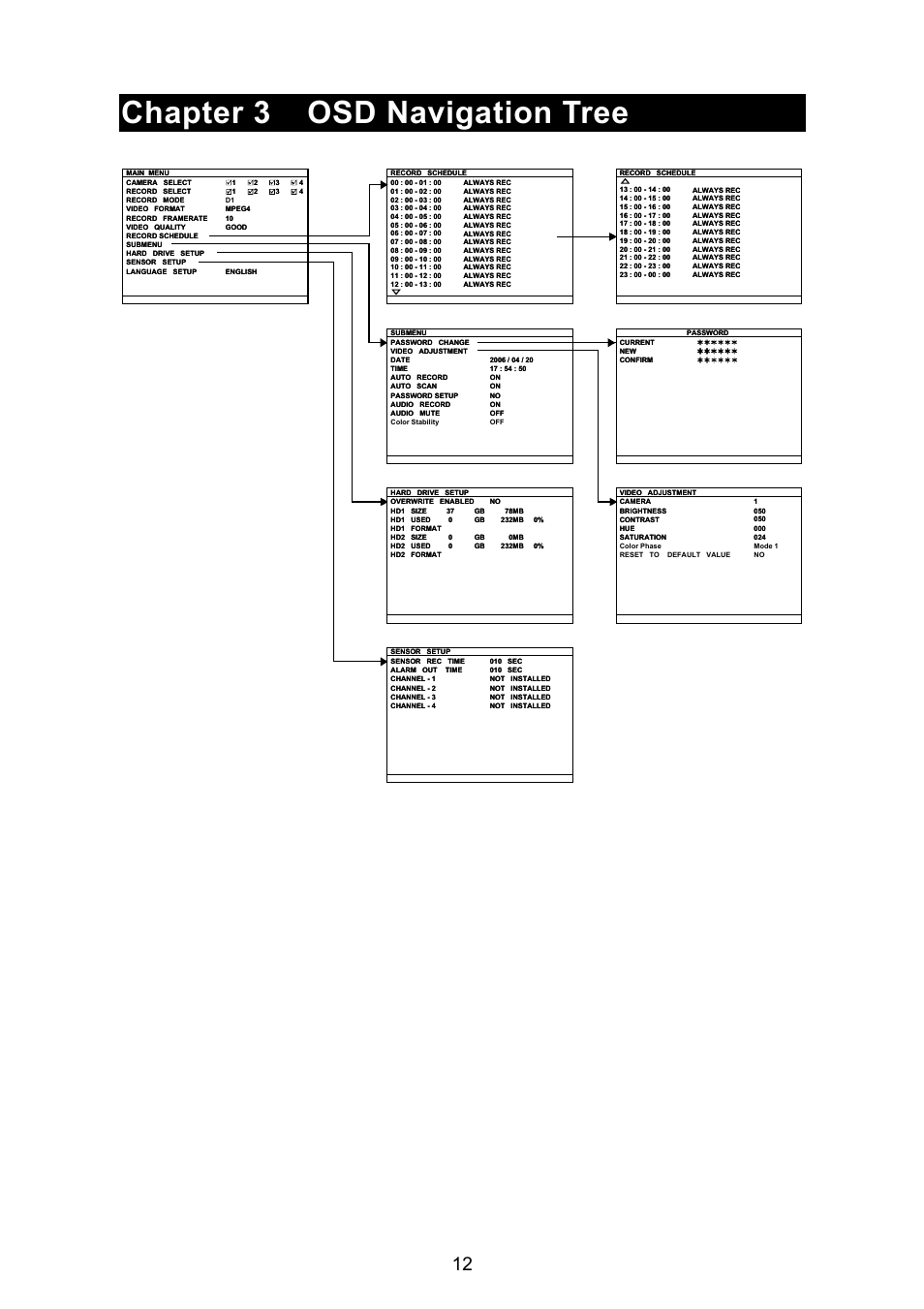 Chapter 3 osd navigation tree | AVerMedia Technologies EB1304 MPEG4+ User Manual | Page 16 / 32