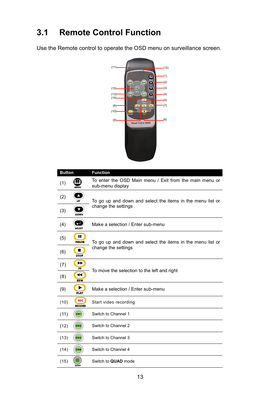1 remote control function | AVerMedia Technologies EB1304 MPEG4+ User Manual | Page 17 / 32