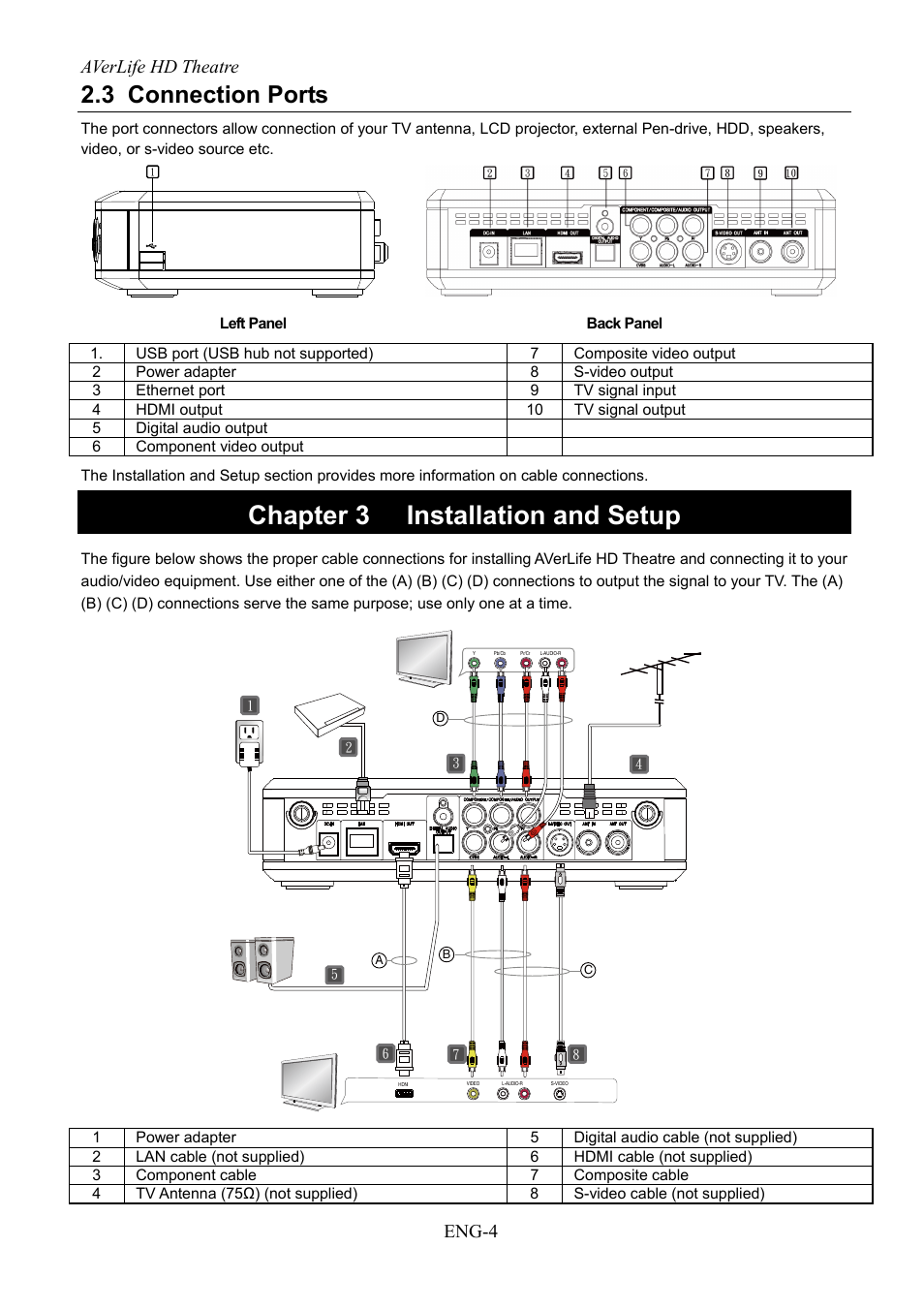 Connection ports, Chapter 3, Installation and setup | Chapter 3 installation and setup, 3 connection ports, Averlife hd theatre eng-4 | AVerMedia Technologies AVerLife HD Theater A211 User Manual | Page 10 / 96