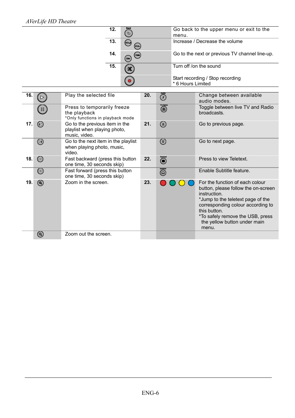 Averlife hd theatre eng-6 | AVerMedia Technologies AVerLife HD Theater A211 User Manual | Page 12 / 96