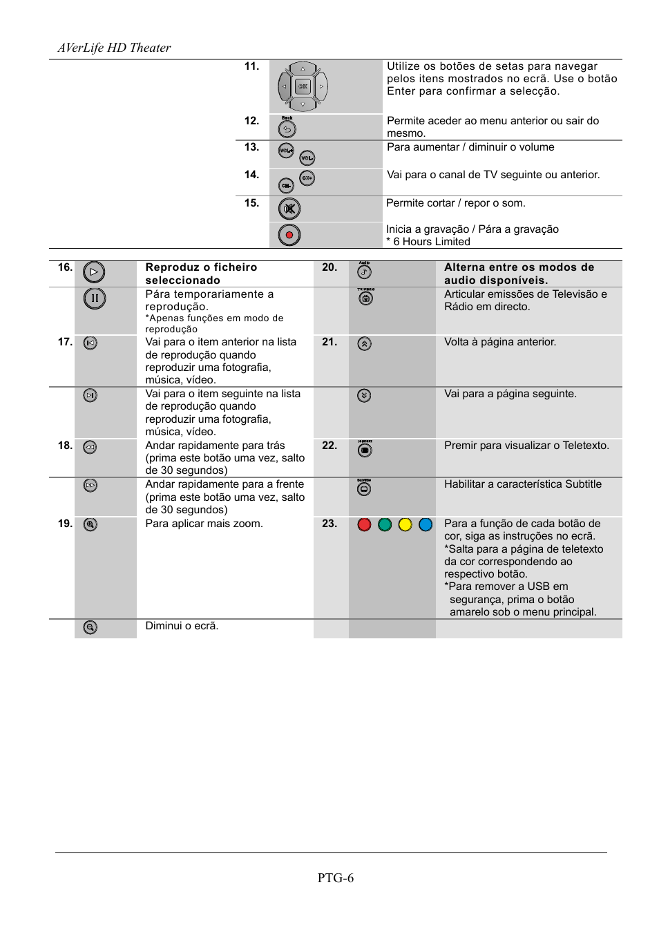 AVerMedia Technologies AVerLife HD Theater A211 User Manual | Page 72 / 96