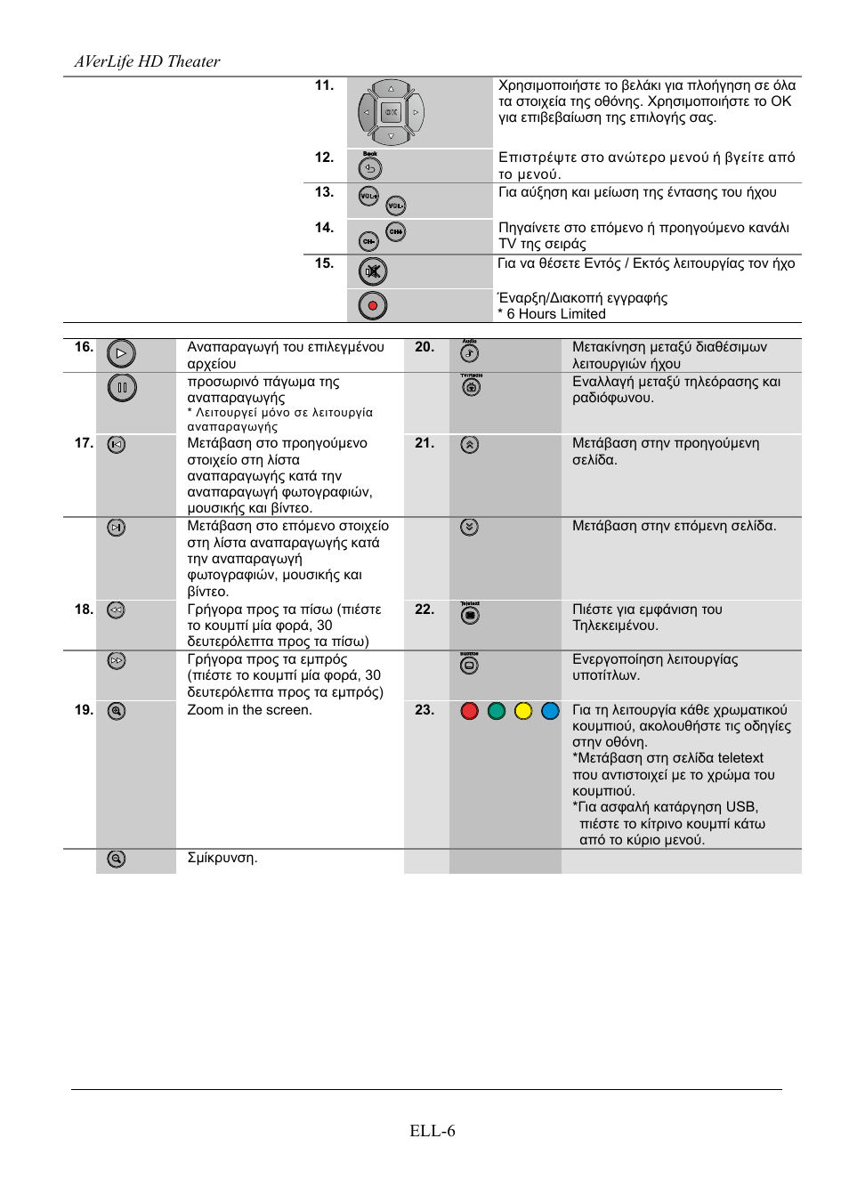 Averlife hd theater ell-6 | AVerMedia Technologies AVerLife HD Theater A211 User Manual | Page 84 / 96