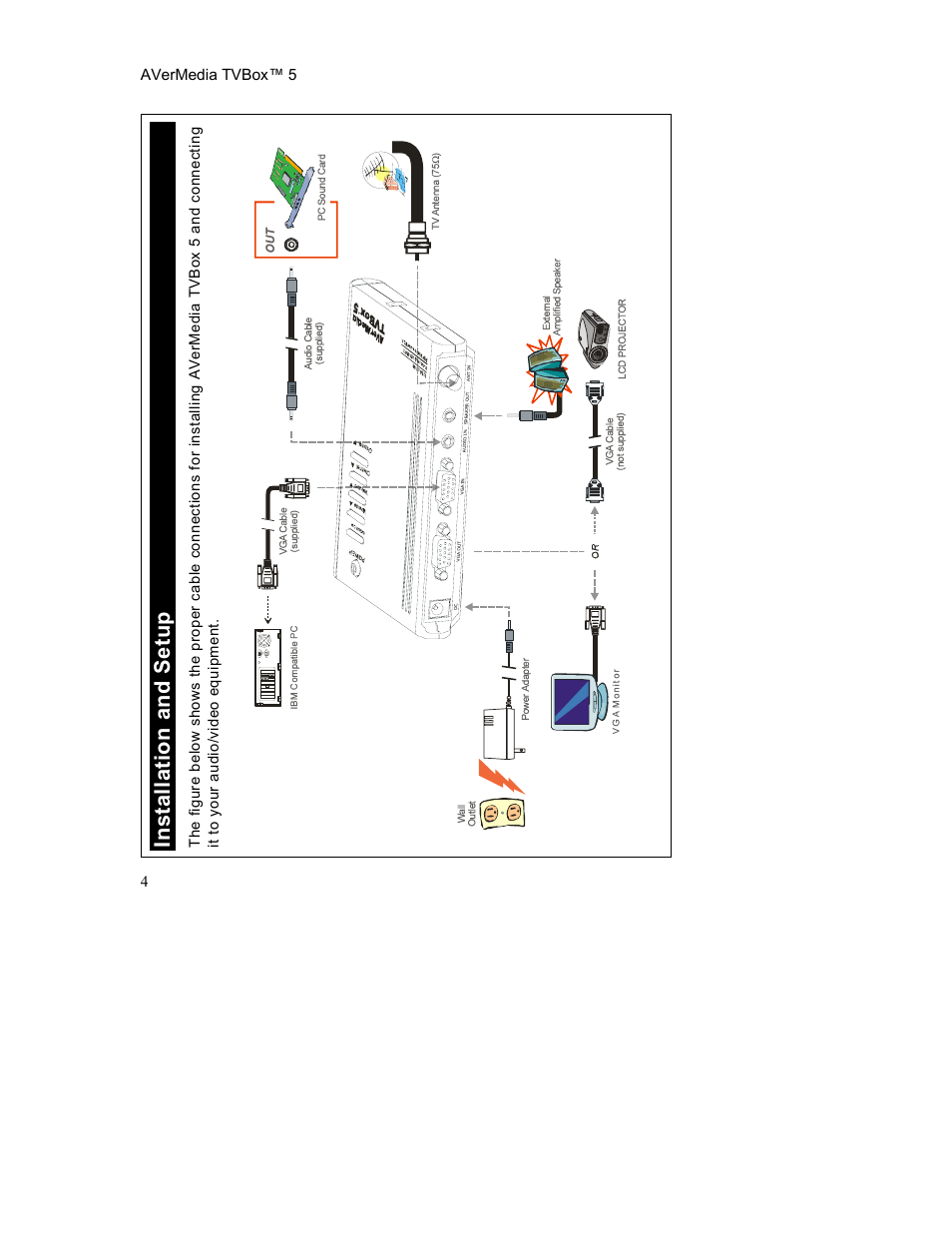 Installation and setup | AverMedia TVBox-5 User Manual | Page 7 / 20