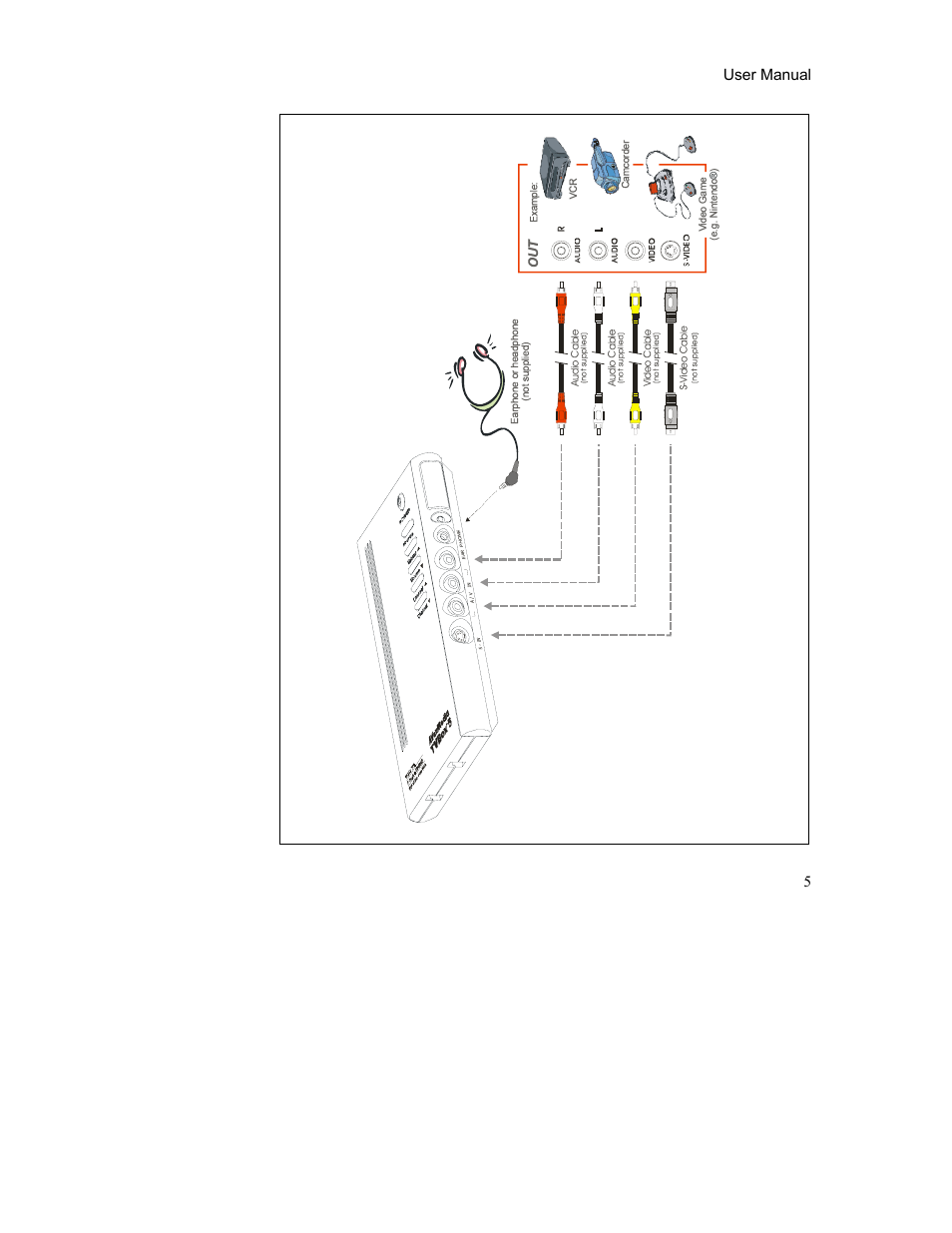 AverMedia TVBox-5 User Manual | Page 8 / 20