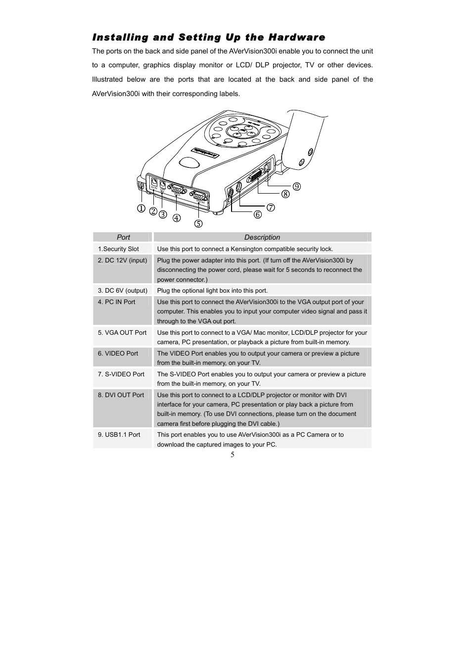 AVerMedia Technologies AVerVision300i User Manual | Page 11 / 38