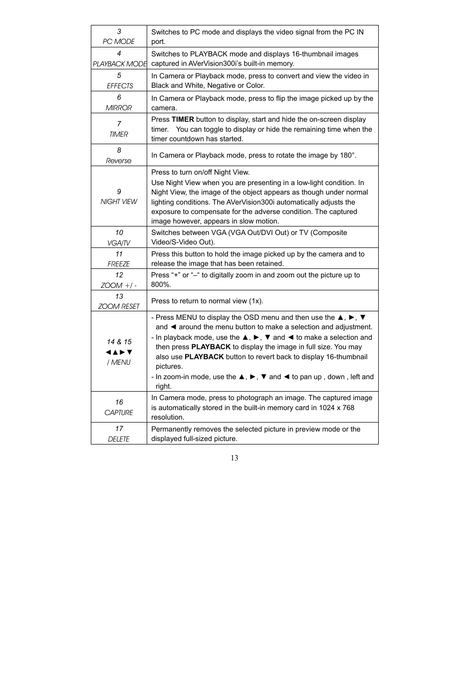 AVerMedia Technologies AVerVision300i User Manual | Page 19 / 38
