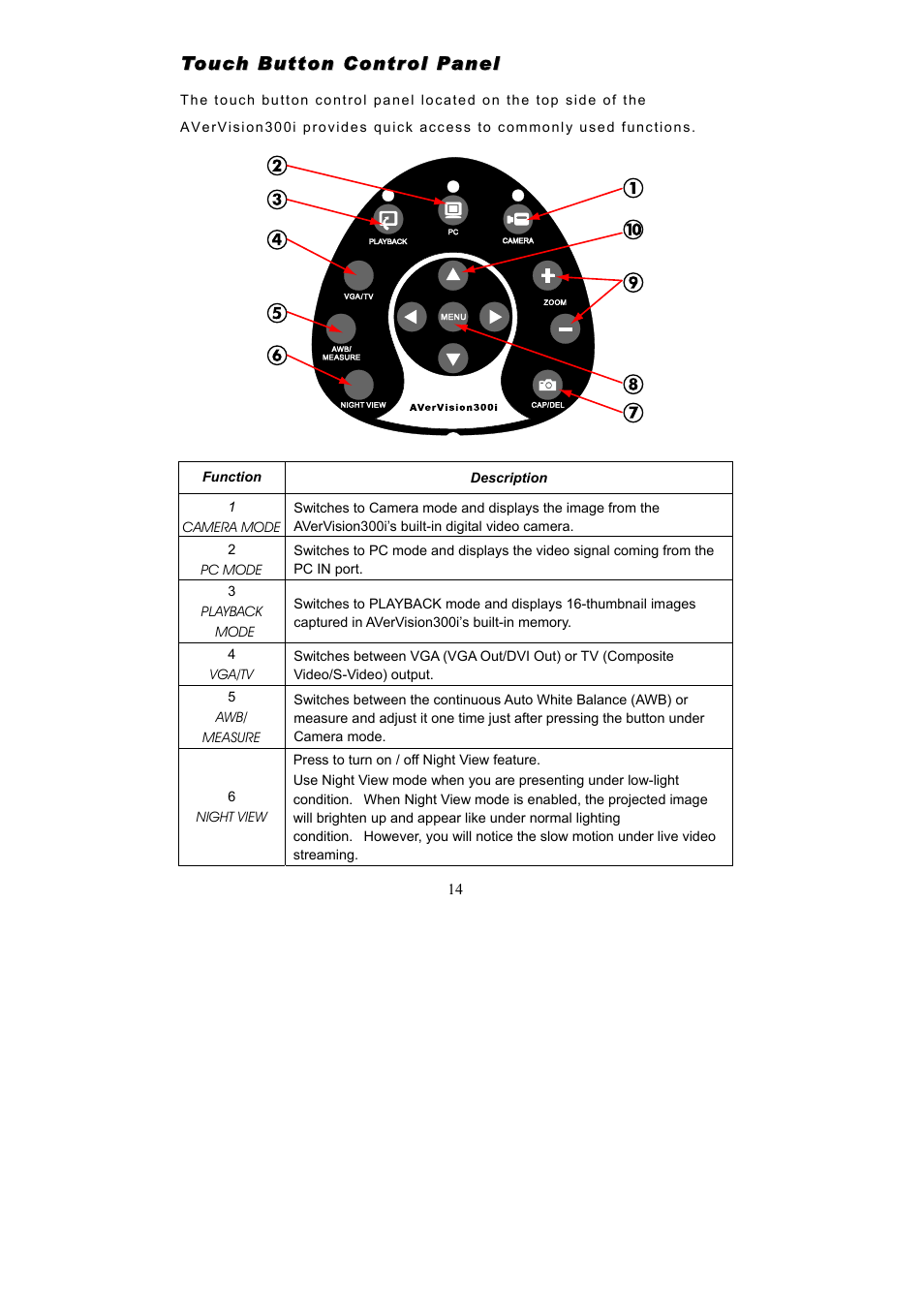 AVerMedia Technologies AVerVision300i User Manual | Page 20 / 38