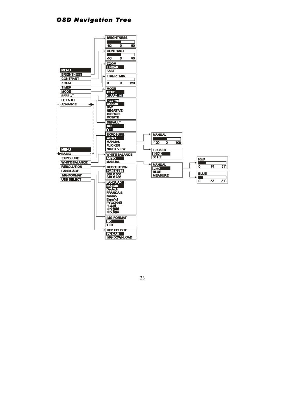 AVerMedia Technologies AVerVision300i User Manual | Page 29 / 38
